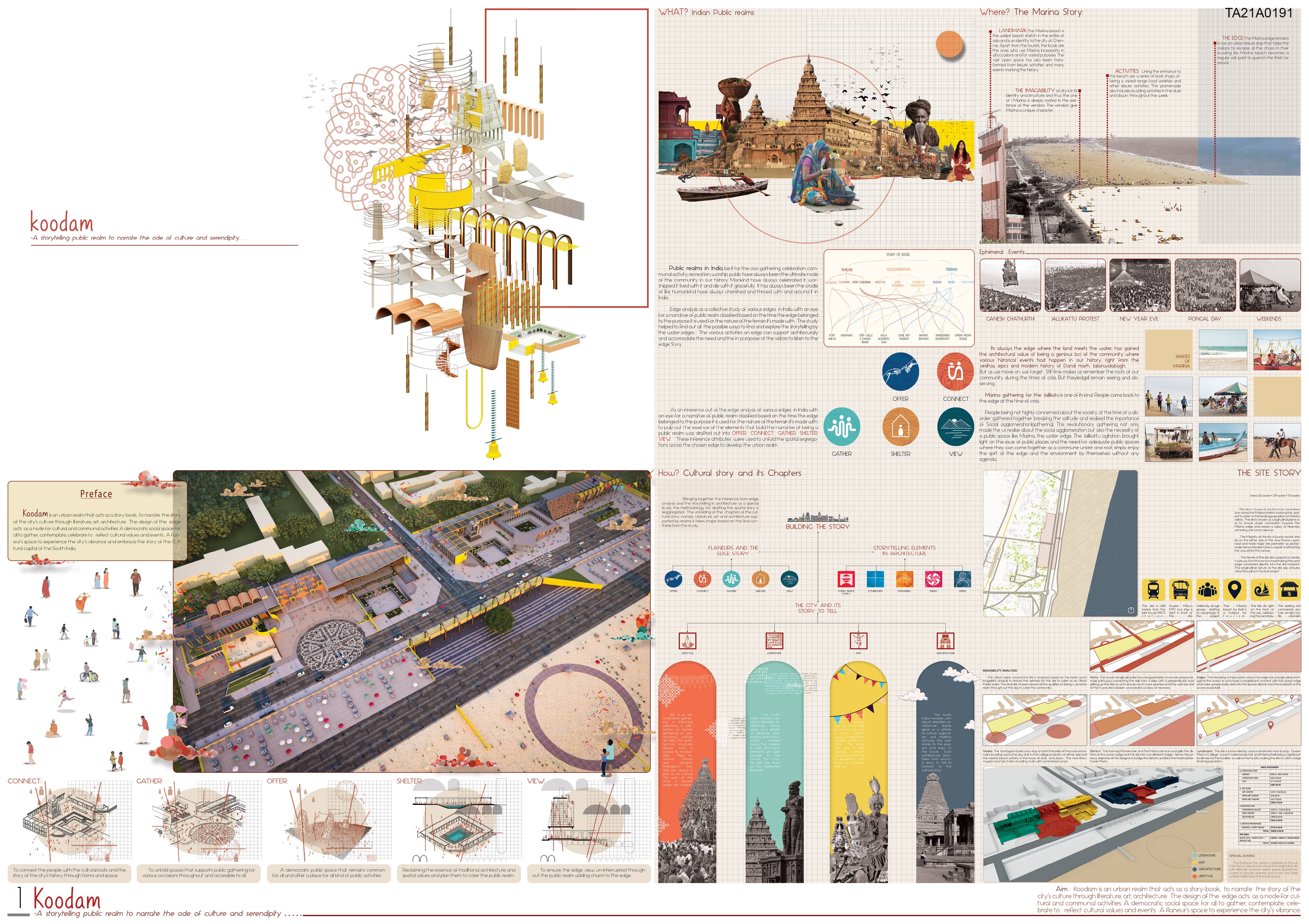 architecture thesis 2022
