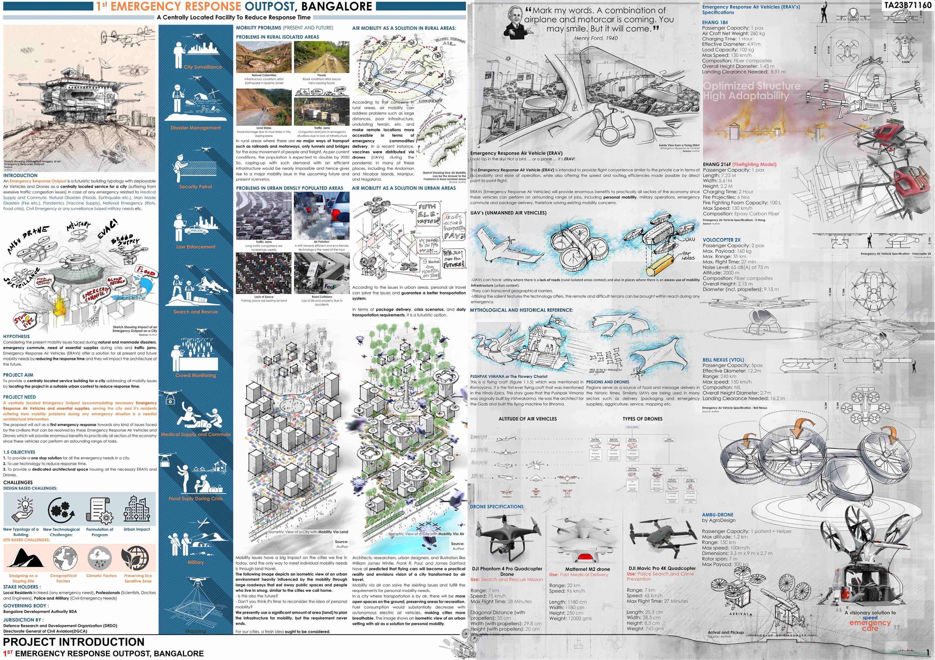 architectural thesis india