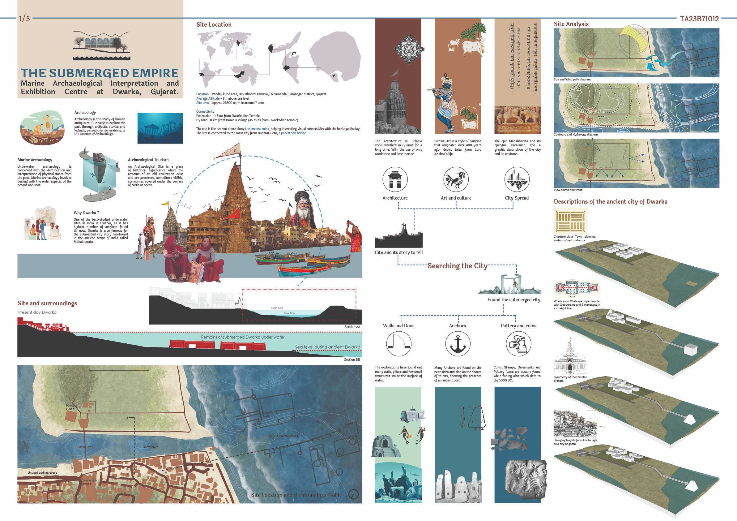 architectural thesis india