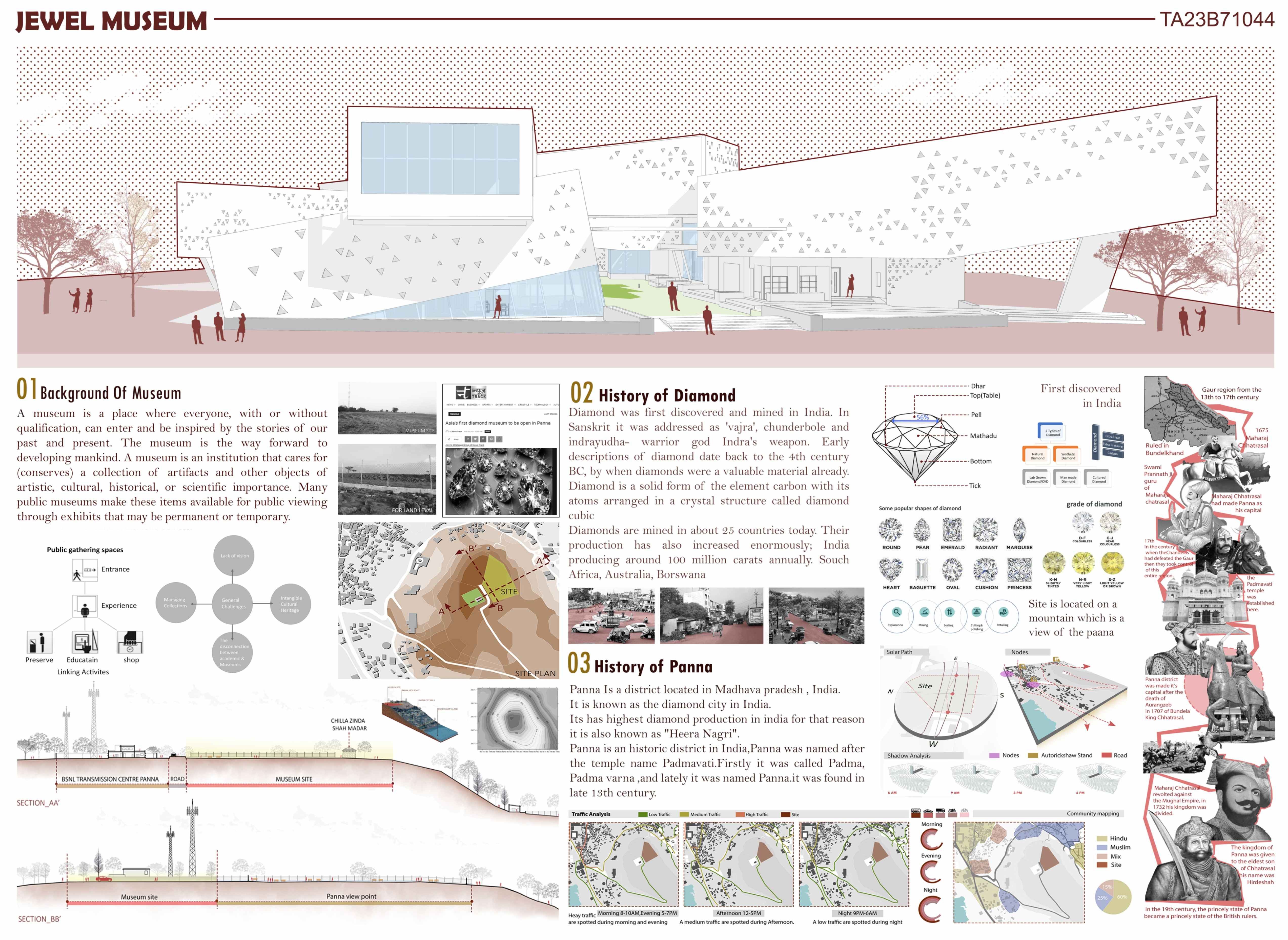 thesis for competition